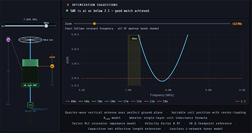 Screwdriver Antenna SWR Analyzer screenshot